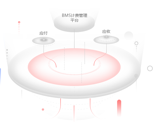 BMS計(jì)費(fèi)管理系統(tǒng)
